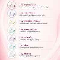 Los 7 colores de luz LED y sus beneficios